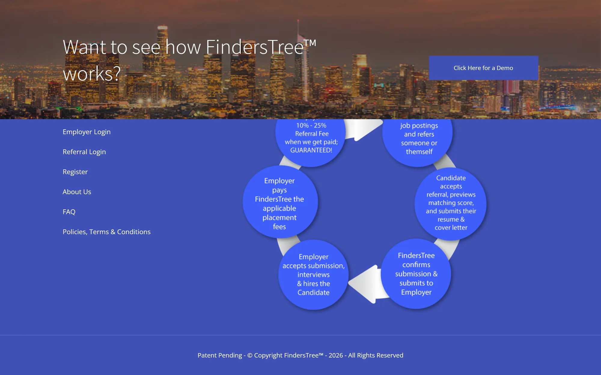 The referral cycle, from finding a job to the employer paying the finder's fee